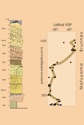 Vacaciones (lluviosas)
